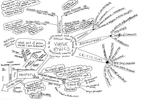 Virtueethics Image