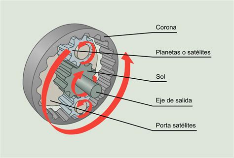 Frecuencias Propias De Un Engranaje Power Mi