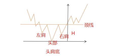 不会抄底也不会逃顶？赶紧把本文——头肩顶，头肩底，反复读懂！ 知乎