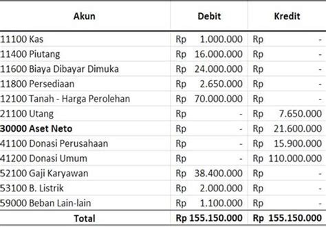 Laporan Keuangan Yayasan Pendidikan Sosial Keagamaan