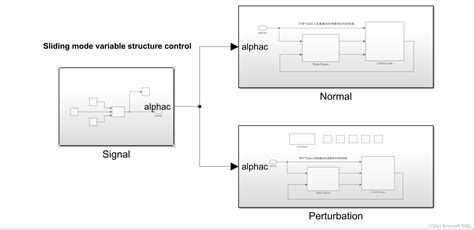 滑膜变结构控制滑膜还是滑模csdn Csdn博客