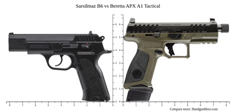 Sarsilmaz B6 Vs Beretta Apx A1 Tactical Size Comparison Handgun Hero