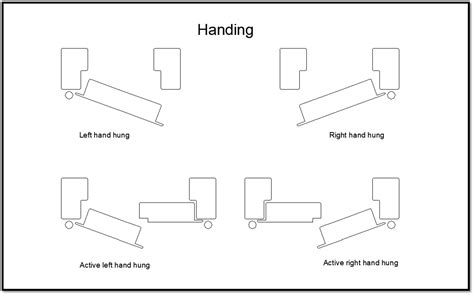 Door Handing Chart Interior