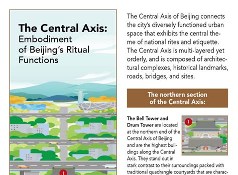 The Central Axis Embodiment Of Beijing S Ritual Functions