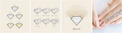 how to know diamond quality