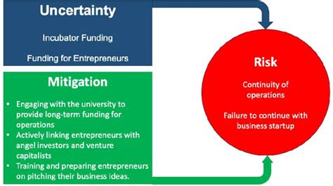 system element  environment  scientific diagram