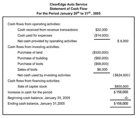 Accounting — Application Of The Basic Accounting Cycle