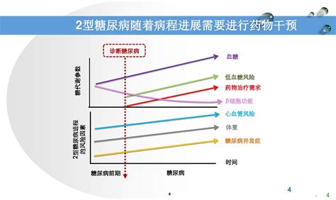 医学课件 2型糖尿病的药物治疗PPT演示课件 word文档在线阅读与下载 免费文档