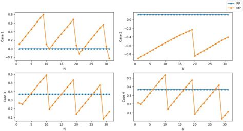 An Integrated Group Decision Making Method For The Evaluation Of