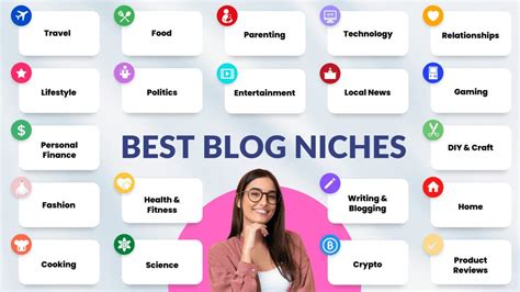 Best Blog Niches Complete List Of Blog Niche Topics Blogging Guide