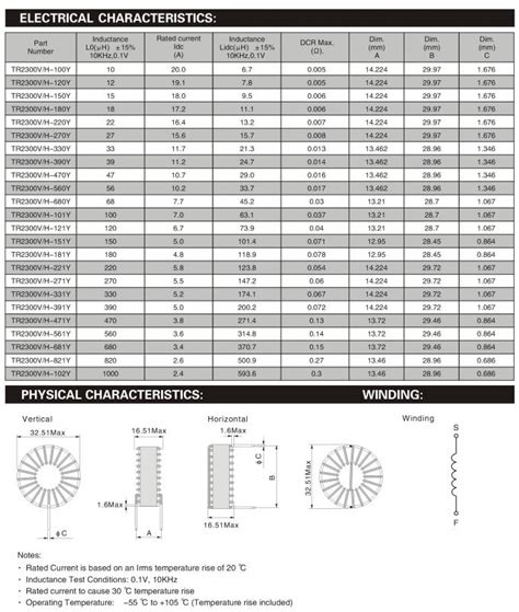 Ferrite Cores Toroidal Choke Coil Leaded Inductor Toroidal Inductors