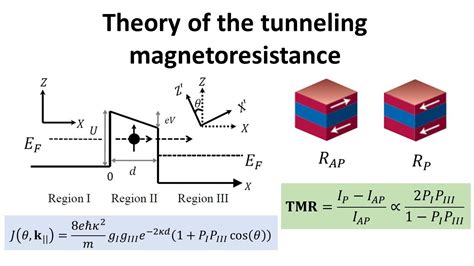 Theory Of The Tunneling Magnetoresistance Youtube