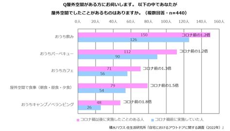 キャンプ場には行かない「おうち専門キャンパー」が33 理由は ホビーちゃんねる