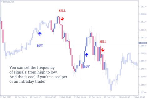 Best Entry And Exit Indicators For Mt Mt To Use In Your Trading