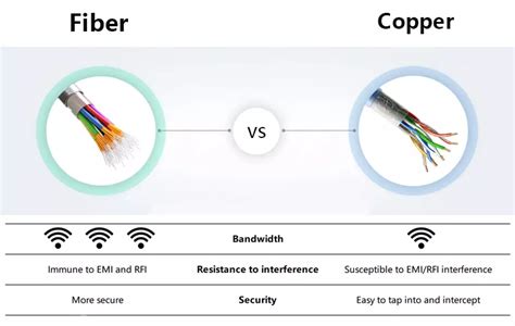 Fiber Optic Solution Gcabling Optical Fiber Products Supplier
