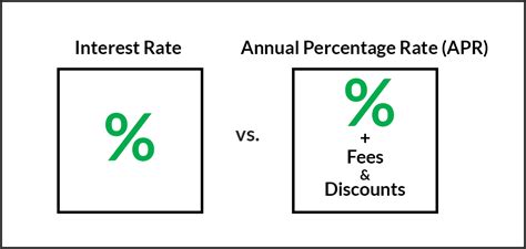 refinance  upside  car loan  guide