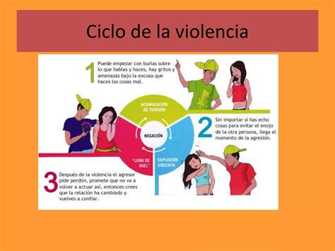 Violencia En El Noviazgo Ppt