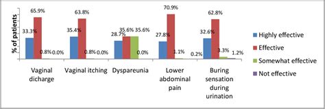 Figure 3 From Assessment Of A Dazel Kit Fluconazole 150 Mg