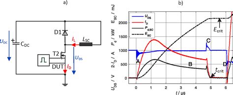 Explaining The Short Circuit Capability Of Sic Mosfets By Using A