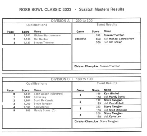 Rose Bowl Classic home page