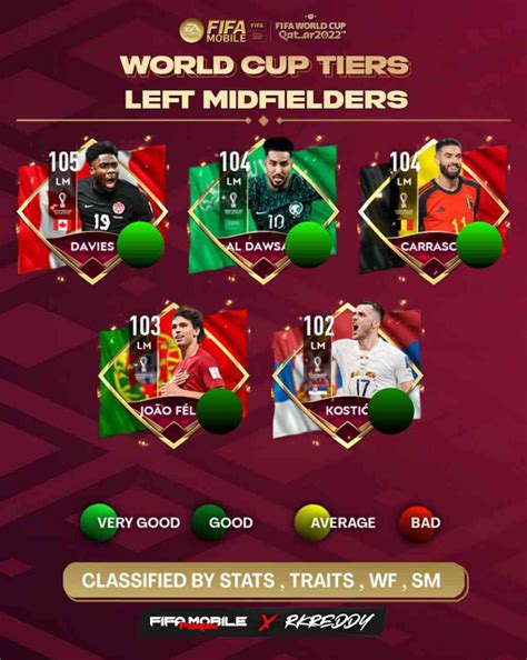 Fifa Mobile Forum On Twitter World Cup Tier List Lm Cam Rm