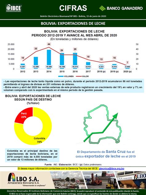 Agroavances Noticias