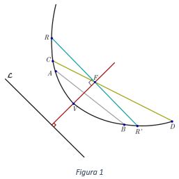 N Utico Instant Neamente Diverso Caracteristicas De Las Parabolas