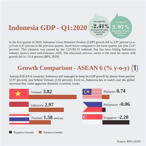 Infografis Produk Domestik Bruto PDB Macroeconomic Dashboard