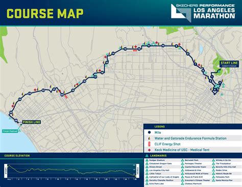 La Marathon 2019 Street And Freeway Closures In Los Angeles Beverly