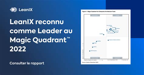 2022 Gartner® Magic Quadrant™ Pour Les Outils Darchitecture Dentreprise