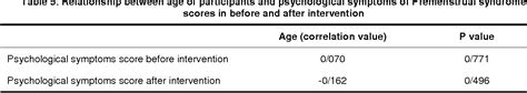 Table From Effectiveness Of Group Cognitive Behavioral Therapy On