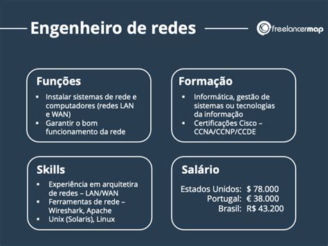 Engenheiro De Redes Salário - O que faz um Engenheiro de redes? | Perfis profissionais em TI