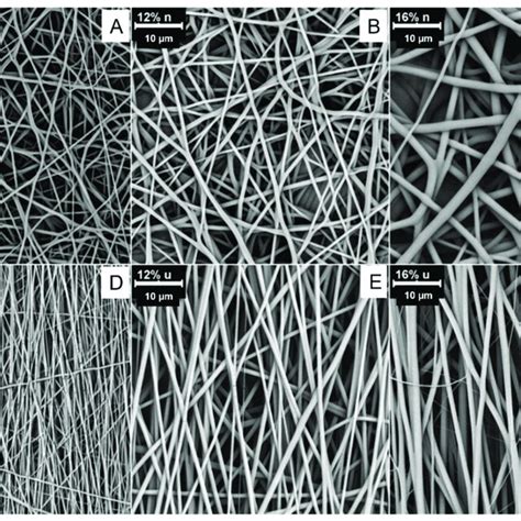 The Morphology Of Obtained Fibrous Mats With A Random Arrangement Of