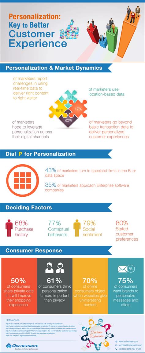 Personalization: Key To Better Customer Experience | PDF | Free Download