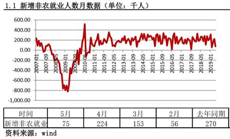 美国就业形势报告解读：非农不及预期，年内降息概率增加 新闻频道 和讯网