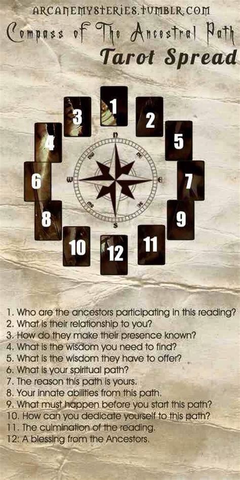 Compass Of The Ancestral Path Tarot Spread Tarot Spreads Tarot