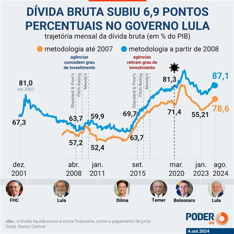 Telefônica Brasil S/a Dívida Negativada - Dívida piora desde a decisão da Moody's e se aproxima de recorde