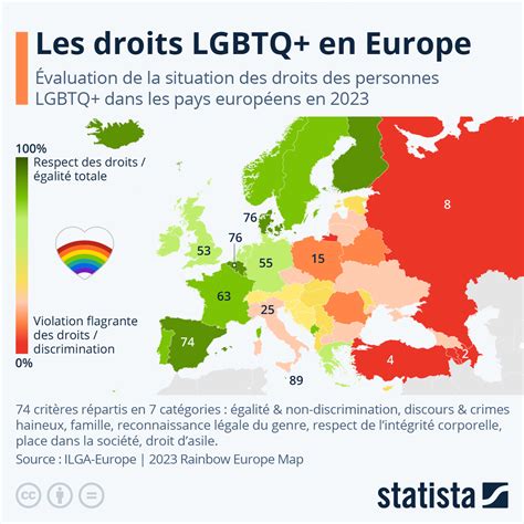 Graphique Lutte Contre Lhomophobie Un état Des Lieux Des Droits Lgbt En Europe Statista