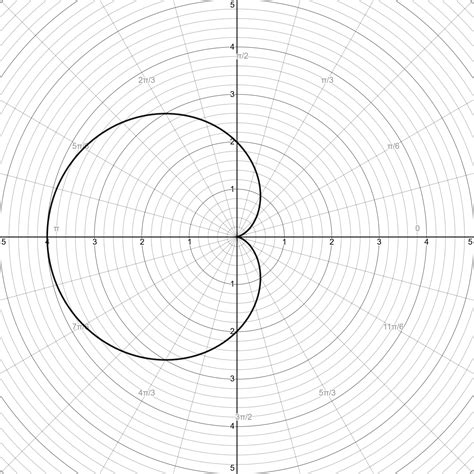 Solved Chapter 6 Exercise 18 Precalculus 5th Edition Quizlet