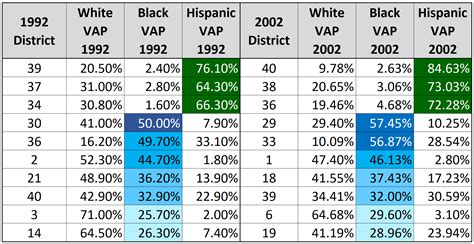 Florida Redistricting Preview 5 The 2002 Remap Revenge Of The Gop