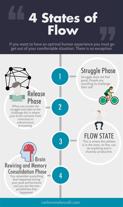 The Neuroscience of Flow State: Effects on Sports Athletes | Flow ...