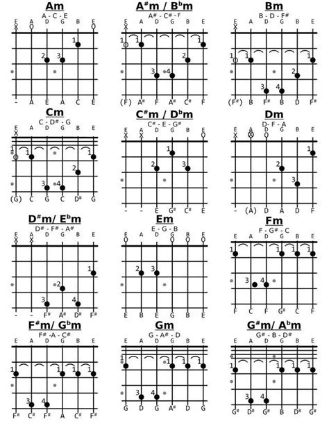 The Major Scale On Guitar Artofit