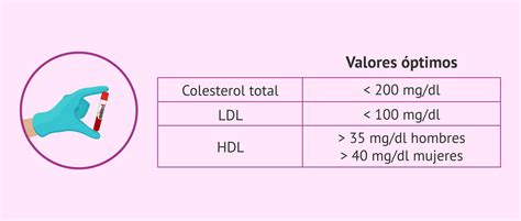 Valores Normales De Colesterol En Sangre