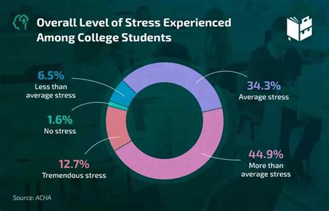 67 Workplace Stress Statistics In 2023