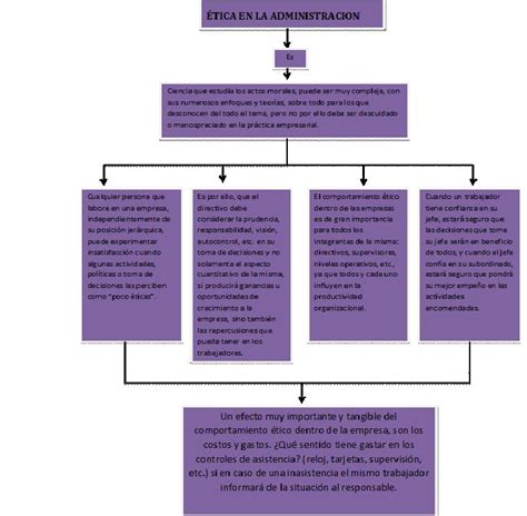 Etica Y Su Administracion Mapa Conceptual De La Etica En La Administracion Images