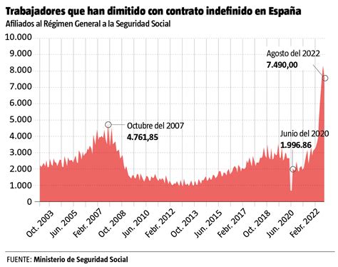 Crecen Las Renuncias “el Trabajo No Es Tu Vida”