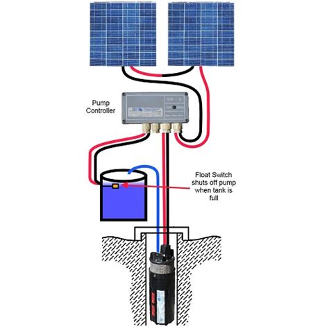 Shurflo 9300 Series Solar Powered Submersible Pump Kit Pump Shop