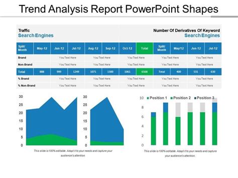 Trend Analysis Report Template 7 Templates Example Templates Example Trend Analysis