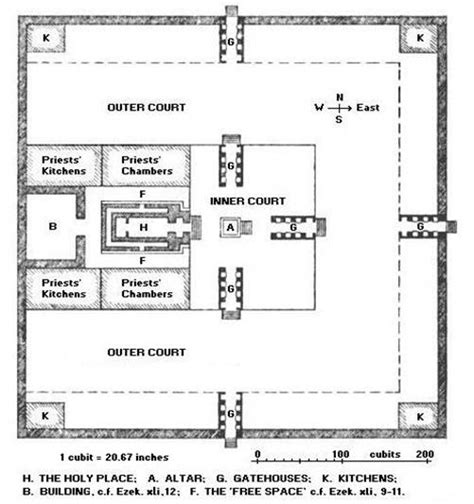 Ezekiel 40-42 | Gospel Doctrine