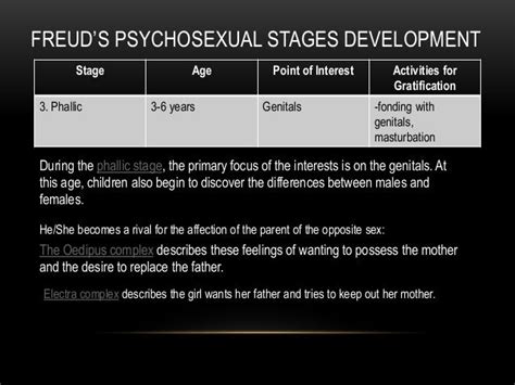 Psychosexual Development By Sigmund Freud